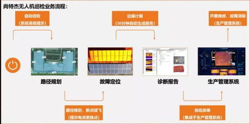 無集成非智能 尚特杰引領智能運維系統(tǒng)集成新時代
