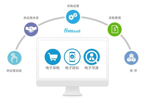 中小企業(yè)如何實施有效招采策略 信息系統(tǒng)集成服務的實踐路徑