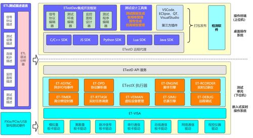 工業(yè)控制系統(tǒng)PLC安全專家必備測試工具與信息系統(tǒng)集成服務