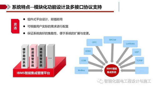 IBMS智能集成管理系統(tǒng)解決方案 信息系統(tǒng)集成服務的核心驅動力