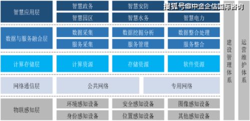 2021年中國政務服務信息化行業上下游產業結構分析預測及投資規模研究預測 信息系統集成服務