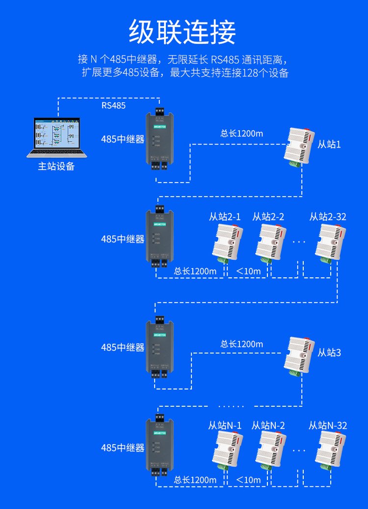 艾莫迅RS485中繼器 工業(yè)級(jí)高性能光電隔離信號(hào)抗干擾模塊，助力通信無(wú)限延長(zhǎng)